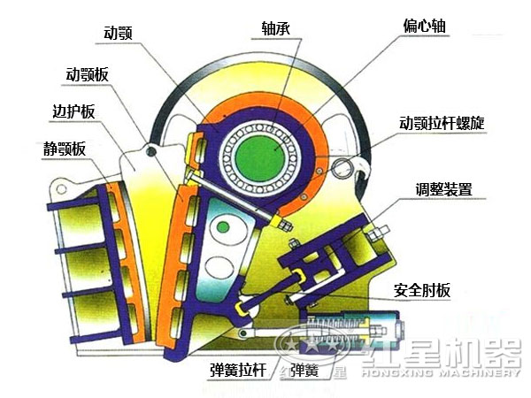 CJ鄂式粉碎機(jī)主要部件有哪些，如何維護(hù)